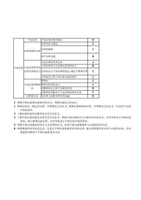 暑期班第11讲.平面向量的概念、线性运算与基本定理.学生版