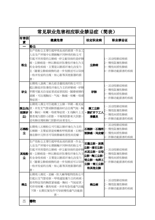 常见职业病禁忌症