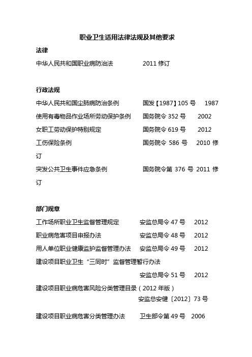 职业卫生适用法律法规及要求清单