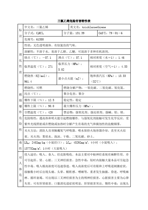 三氯乙烯危险有害特性表