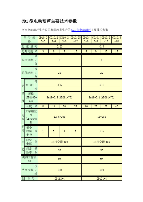 CD1型电动葫芦主要技术参数