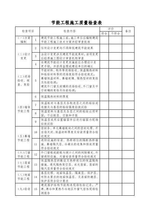 节能工程施工质量检查表