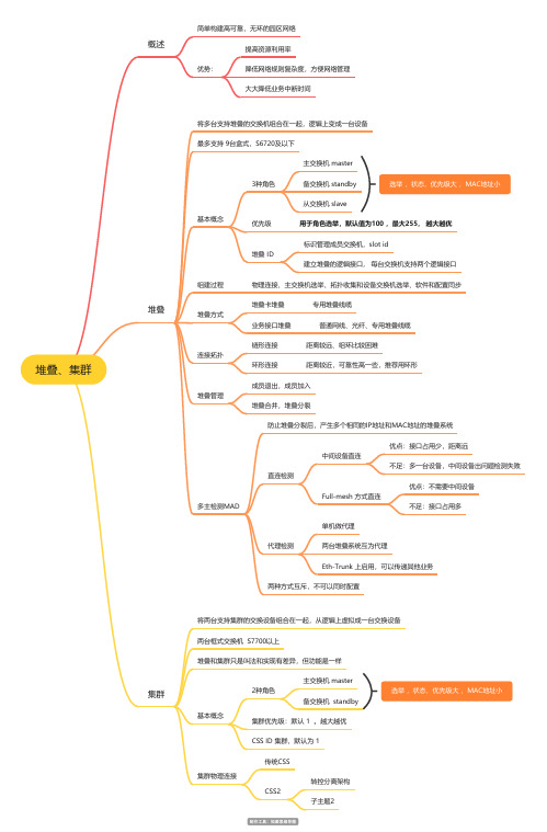 堆叠、集群思维导图