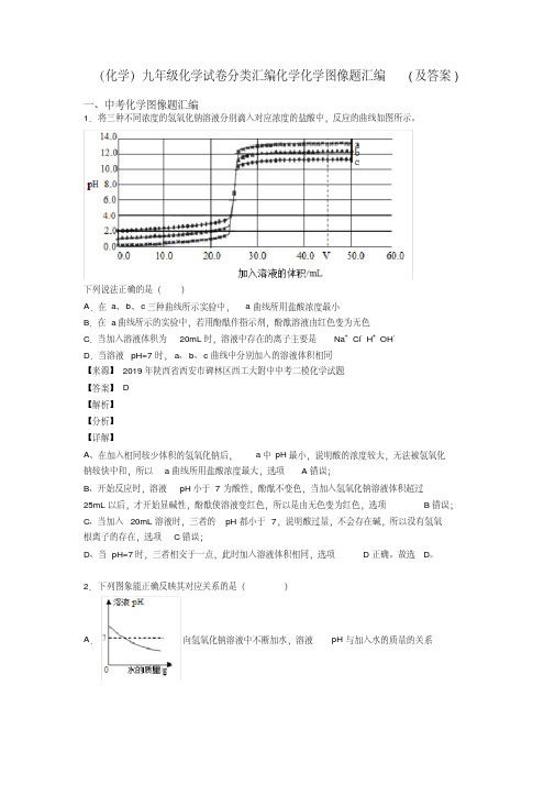 (化学)九年级化学试卷分类汇编化学化学图像题汇编(及答案)(20200512123229)