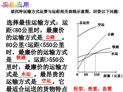 5.1交通运输方式和布局第二课时32页PPT