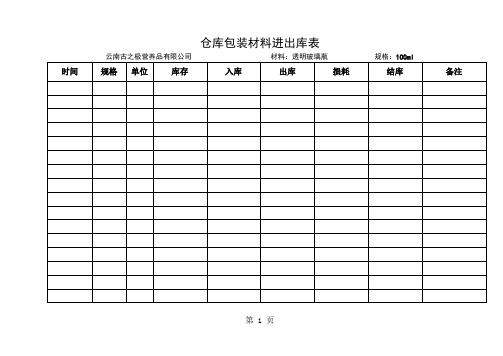 仓库包装材料进出库表64页word