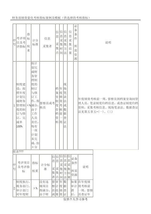 财务部绩效量化考核指标案例及模板