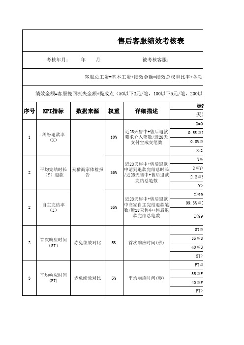 淘宝客服提成方案