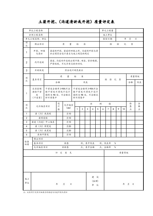 土渠开挖、(沟道清淤或开挖)质量评定表