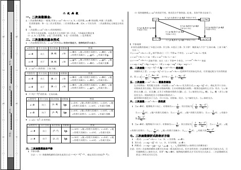 人教版九年级数学二次函数知识点