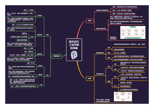 高中历史思维导图：西方近代工业文明的序幕