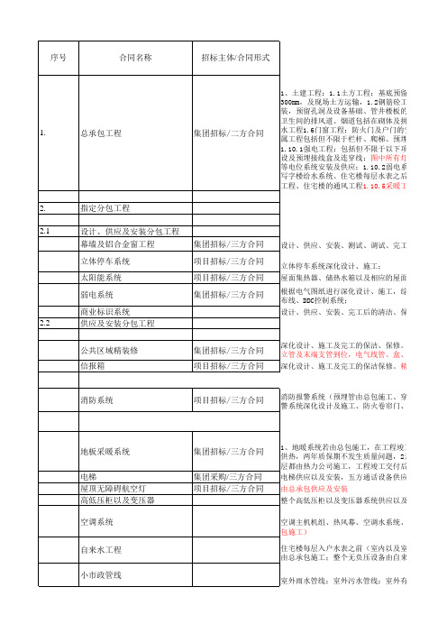 项目合同界面划分(初稿)