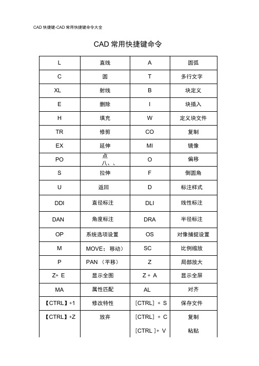 CAD快捷键-CAD常用快捷键命令大全