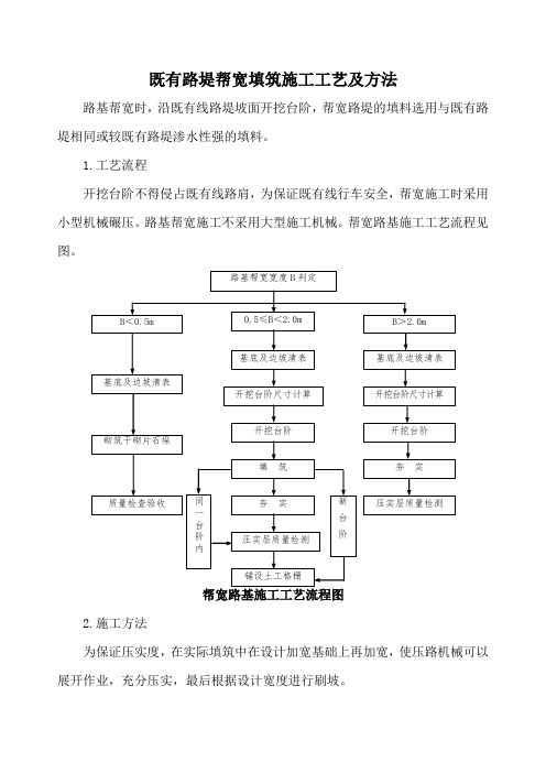 既有路堤帮宽填筑施工工艺及方法