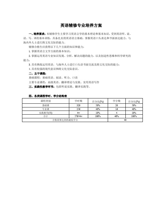 英语辅修专业培养方案