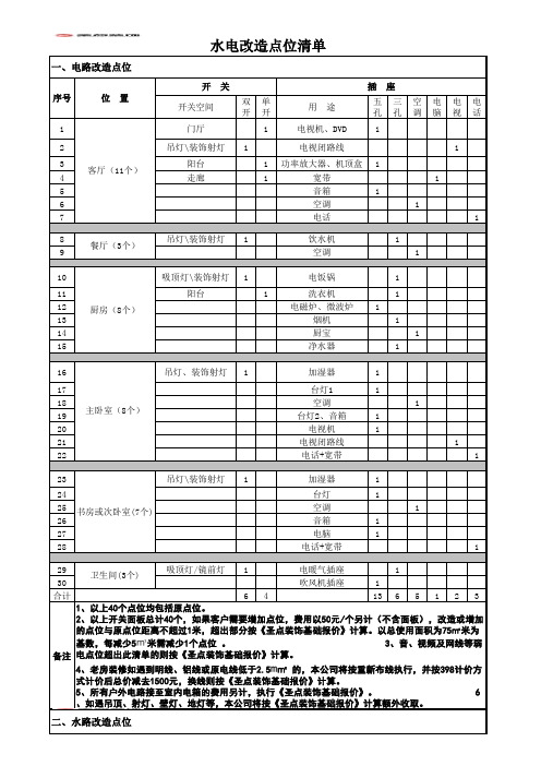 水电改造点位清单