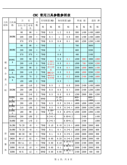 CNC-常用刀具表