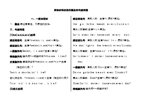 英语各种时态的概念和句型结构