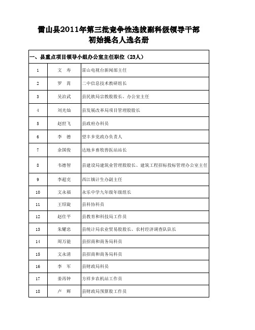 雷山县2011年第三批竞争性选拔副科级领导干部提名