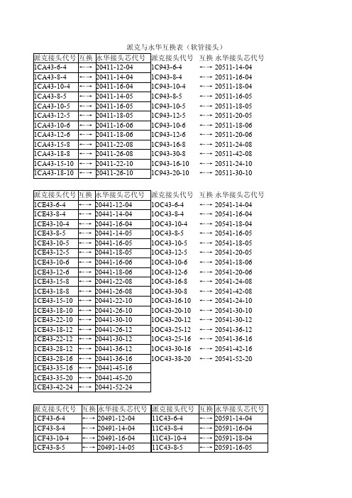 派克与永华互换表