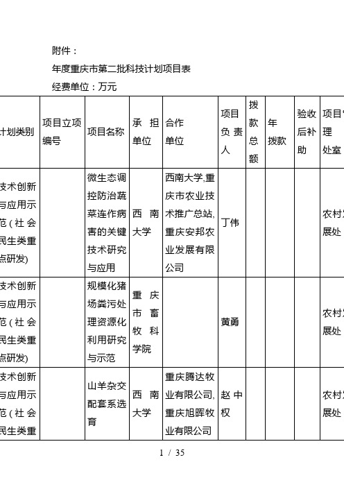 2018年度市第二批科技计划项目表