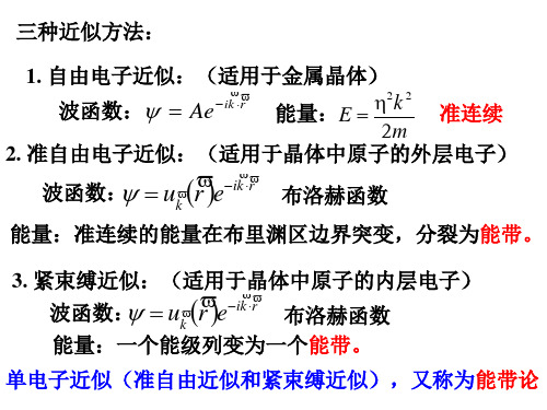 固体物理晶体中的电子状态