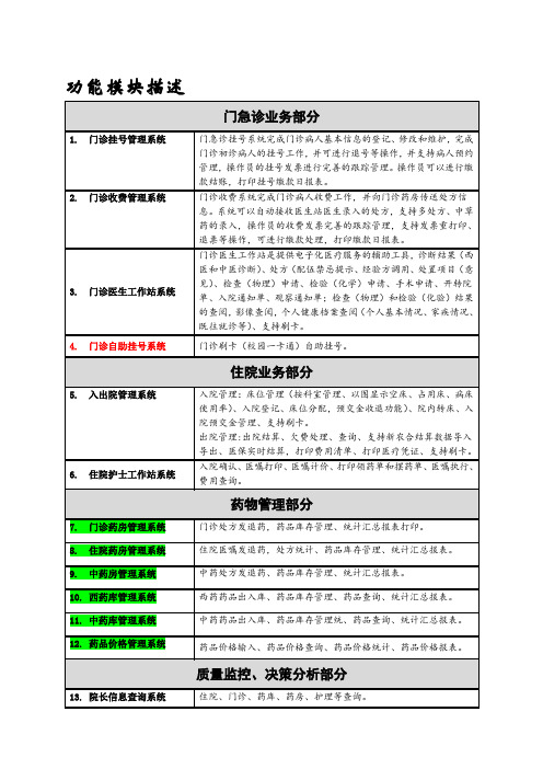 HIS内容