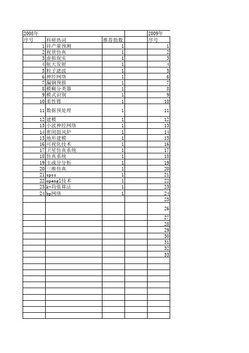 【计算机测量与控制】_训练仿真_期刊发文热词逐年推荐_20140726