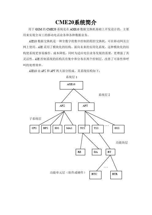 CME20系统知识