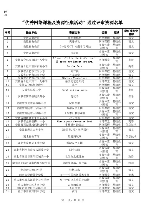 “优秀网络课程及资源征集活动”通过评审资源名单