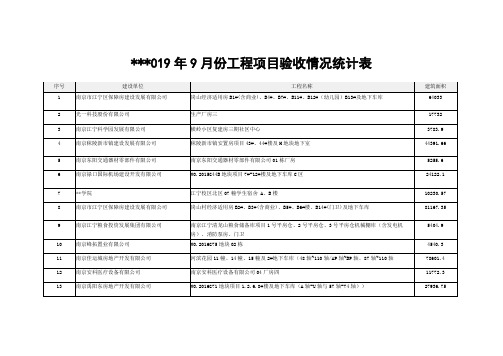 2019年9月份工程项目验收情况统计表【模板】