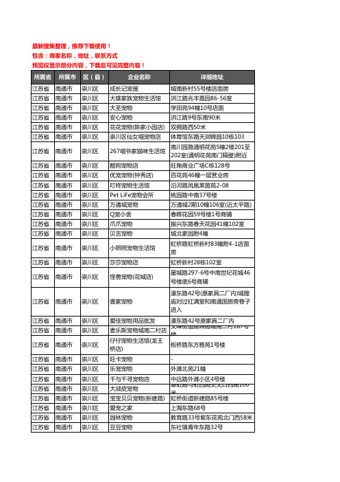 新版江苏省南通市崇川区宠物店企业公司商家户名录单联系方式地址大全183家