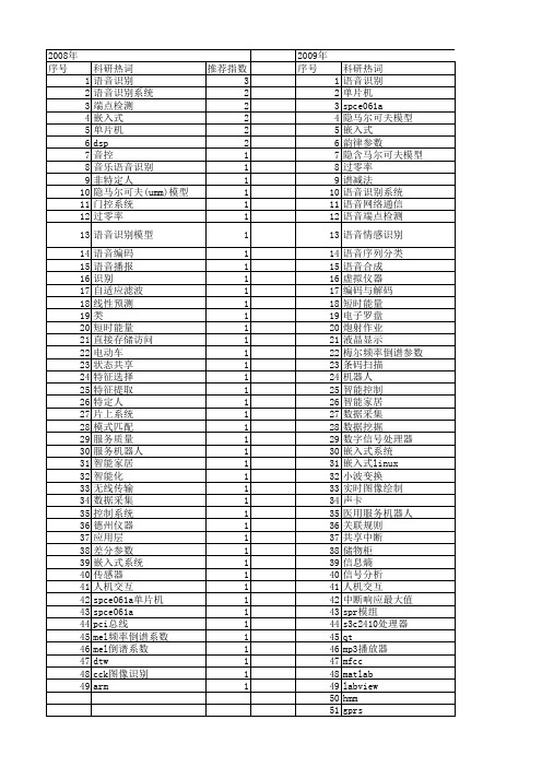 【微计算机信息】_语音识别系统_期刊发文热词逐年推荐_20140724