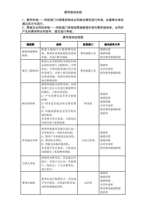 费用报销流程图  范