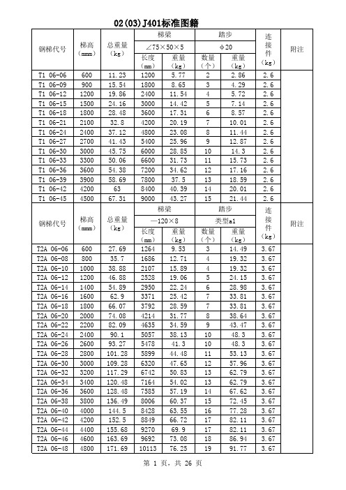 02J401钢梯及栏杆标准图籍计算