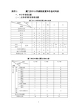 附件1 厦门市中小学课程设置和作息时间表