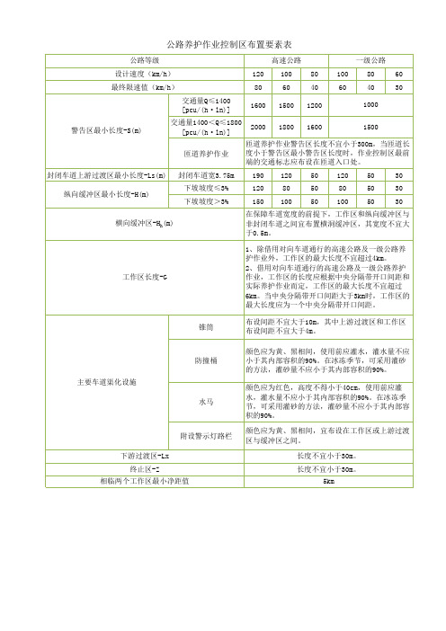 公路养护作业控制区布置要素表(JTG-H30-2015)