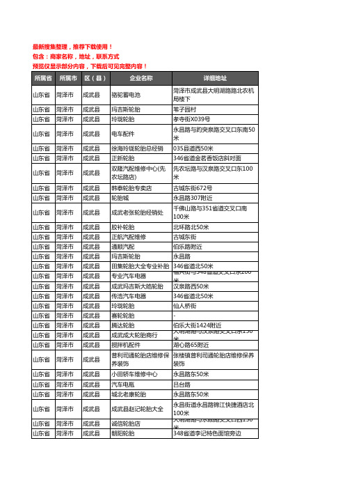 新版山东省菏泽市成武县汽车用品企业公司商家户名录单联系方式地址大全59家