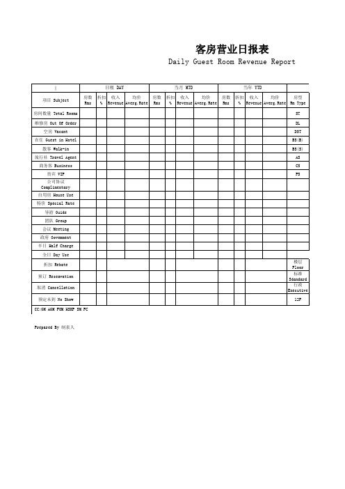 客房营业日报表