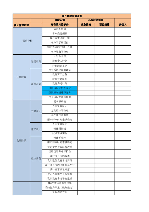 项目风险计划表