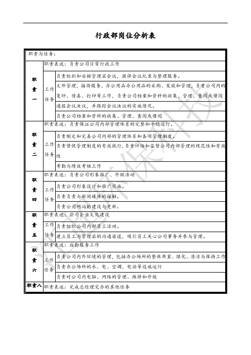 行政部岗位分析表