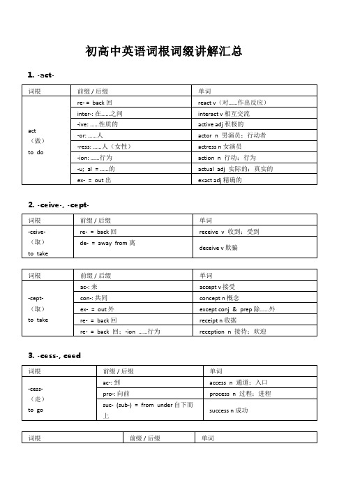 初高中英语词根词缀讲解汇总