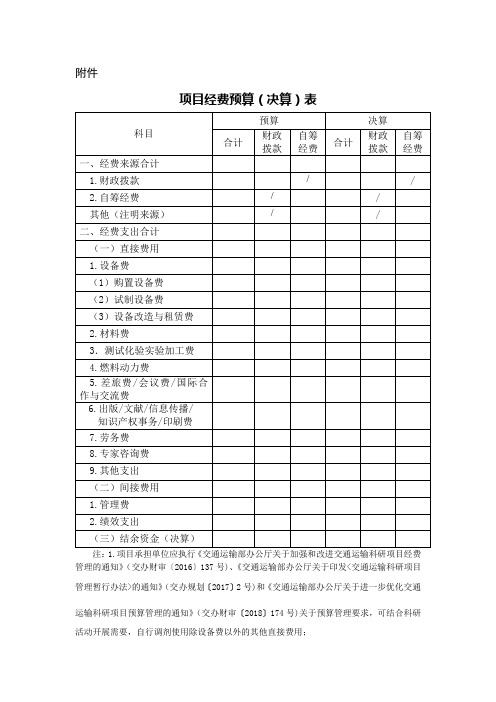 项目经费预算(决算)表【模板】