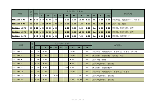 钴基硬质合金