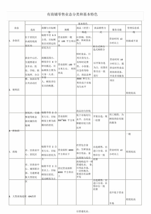 完整版的有店铺零售业态分类和基本特点