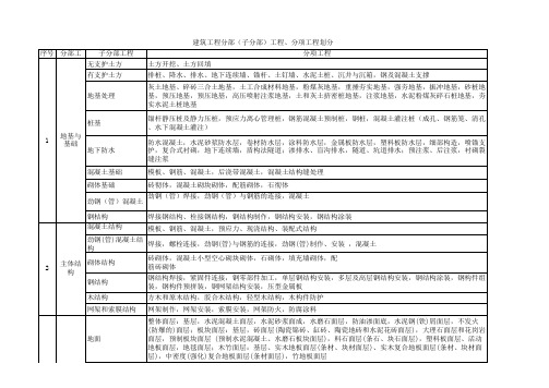 最新建筑工程10大分部(子分部)工程、分项工程划分