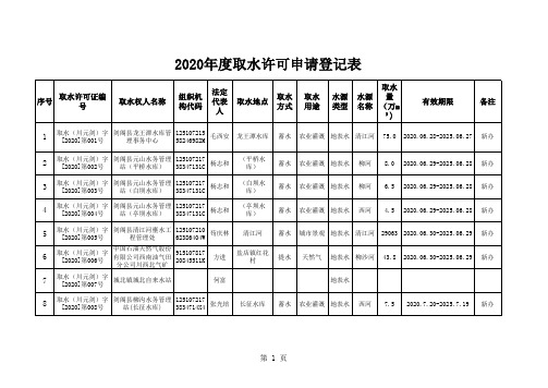 2020年取水用户登记表