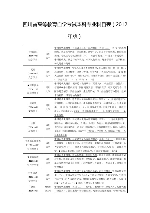 四川省高等教育自学考试本科专业科目表