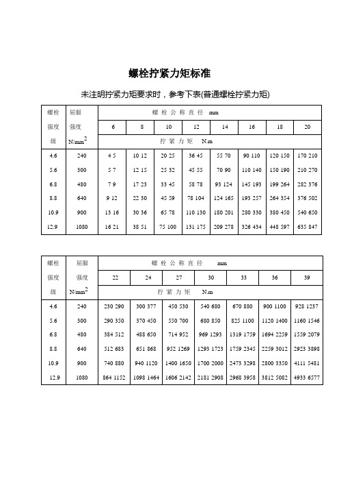 螺栓拧紧力矩标准-全