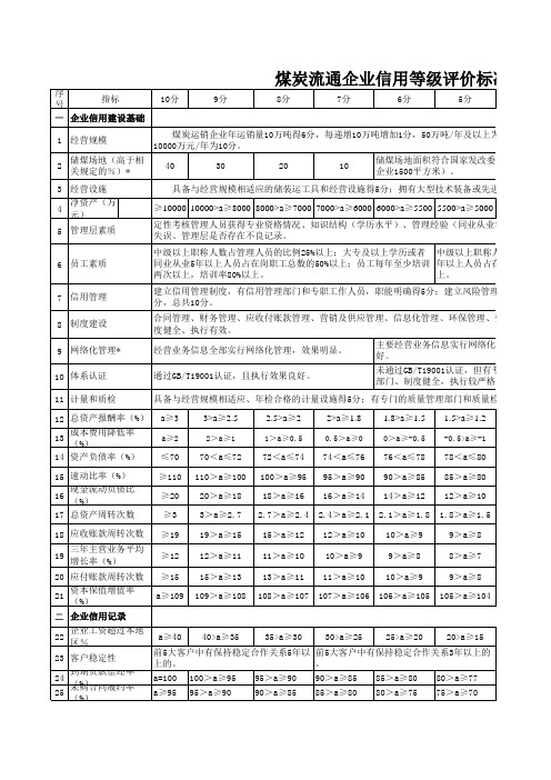 5.煤炭流通企业信用等级评价标准(2013)